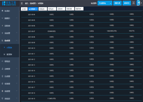 華東工控智慧泵站管控平臺