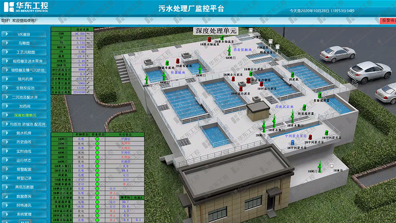 華東工控-污水處理廠監控平臺