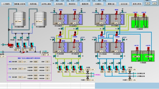 水廠控制系統